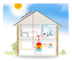 Chauffage Eau Chaude Solaire Asder Association Savoyarde Pour Le Developpement Des Energies Renouvelables