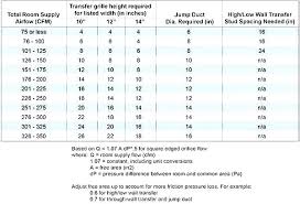 Flex Duct Sizes Innoxhost Co