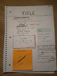 The editpad’s editor lets you write the text and automatically save it for your next use. Aesthetic Notes Flow Chart School Hacks Lesson