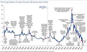 Warren Buffett And Interest Rates Seeking Alpha