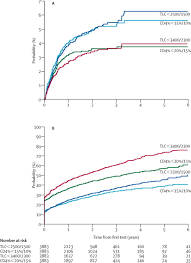 Image result for Absolute Lymphocyte Count Estimation of CD4 Count