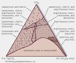 Sedimentary Rock Grain Size Britannica