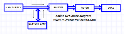 Normal mode operation diagram 4.3.2. Ups Uninterruptible Power Supply Circuit Diagram