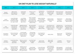 Latest Gm Diet Plan 2020 Printable Calendar Posters Images