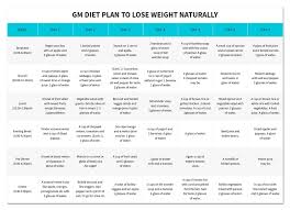 latest gm diet plan 2020 printable calendar posters images