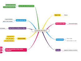 Find out how surnames are ranked in popularity, how many people in the united states of america bear a particular name, and how the statistics change between 1990 and 2000 us censuses. Leonardo Da Vinci Mind Map