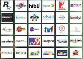 Arena Animation Jayanagar Placements 2020 Top Companies