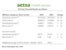 Insurers Financial Health Improves Post Affordable Care Act