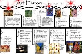 Assignments Art History Timeline Art History Timeline Art History Lessons Art Movement Timeline