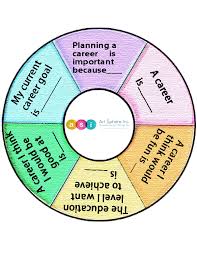 Any unsolicited resume will become the property of wheels, inc. Career Wheel Handout