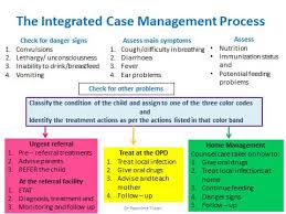 integrated management of neonatal and childhood illness