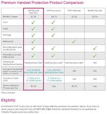 Sign up now and save big! T Mobile Insurance Is It Worth It Page 2 Xda Forums