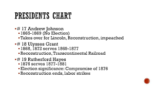 Presidents Chart 17 Andrew Johnson 18 Ulysses Grant
