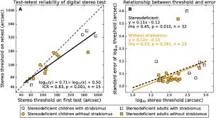 Ort5cla titmus stereoacuity test educational video. Assessment Of Stereovision With Digital Testing In Adults And Children With Normal And Impaired Binocularity Sciencedirect