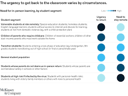 Please plan to arrive 15 minutes before. Back To School Lessons For Effective Remote And Hybrid Learning Mckinsey
