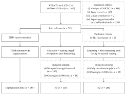 Germline mutations and prostate cancer. Towards More Structure Comparing Tnm Staging Completeness And Processing Time Of Text Based Reports Versus Fully Segmented And Annotated Pet Ct Data Of Non Small Cell Lung Cancer Abstract Europe Pmc