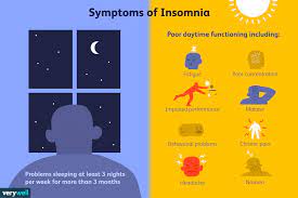 Insomnia Overview And More