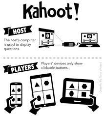 Class Quiz Games With Quizizz An Alternative To Kahoot Learning In Hand With Tony Vincent Kahoot Educational Technology Learning Methods