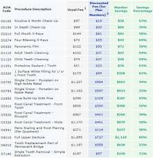 2021's top rated ca dental insurance comparisons. Top Dental Insurance Plan Prices And Reviews Comprehensive List Compare Top Dentist Reviews