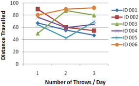 I am trying to simulate javelin throw on android. Development Of Novel And Efficient Approach For Analyzing And Monitoring The Movement Parameters For Javelin Athletes Based On Internet Of Things Springerlink