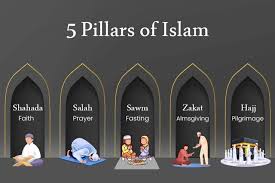 The 5 Pillars of Islam in Order: Meaning and Importance