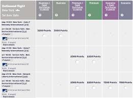 Everything You Need To Know About Booking El Al Awards With