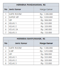 Tarif Rawat Inap Rumah Sakit Swasta Di Semarang Biaya Dan Tarif