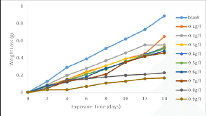 Weightloss Graph Sada Margarethaydon Com