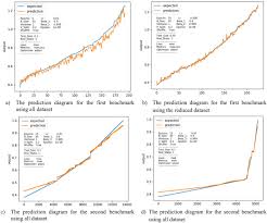 Image result for tbn:888eATj1pVNxaM::www.oracle.com/technology/products/reports/htdocs/faq/Images/Graph1.jpg