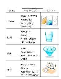 26 Solid Liquid Gas Worksheet 5th Grade Science Matter Worksheets About This Worksheet Solids In 2020 Matter Science Matter Worksheets States Of Matter Worksheet