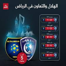 5/0 للفريق الأصفر (فيديو) حصد الهلال لقب كأس خادم الحرمين الشريفين 8 مرات آخرها 2017، بينما لم يسبق للتعاون تحقيق الفوز باللقب. Ø§ÙÙÙØ§Ù ÙØ§ÙØªØ¹Ø§ÙÙ 5 Abatasyaja Logspot Com
