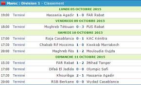 We did not find results for: Kooora Classement Maroc 1