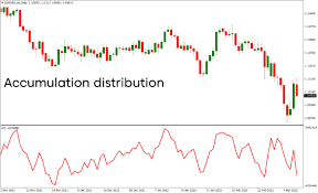 Best Trading Indicators: Most Popular Technical Indicators / Axi AU
