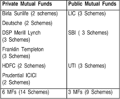 For more on how to choose a mutual chasing past performance may be a natural instinct, but it often isn't the right one when placing bets on your financial future. Performance Evaluation On Selecting The Of Equity Based Indian Mutual Fund Schemes Using The Traditional Performance Tool Semantic Scholar