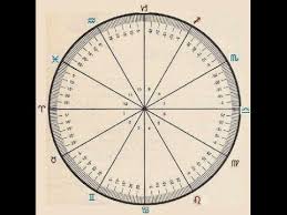 From 0 degrees through 29 degrees. Astrology Chart How To Read The Degrees It S Easier Than You Think Youtube