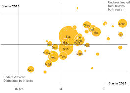 What The Polls Got Right This Year And Where They Went