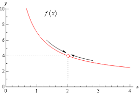 Calculus I The Limit