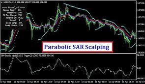 Parabolic Sar Scalping Mt4 Trend Following System Sar Forex Brokers Trading Strategies