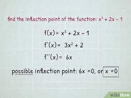 (this is a continuation of local maximums and minimums. 5 Ways To Find Inflection Points Wikihow