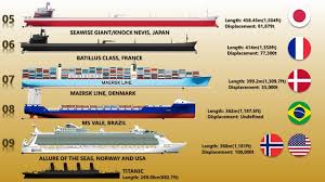The rms titanic is of course one of the most famous ships ever built, for all the wrong reasons. Top 10 Biggest Ships In The World Bigger Than Titanic Youtube