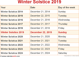 When Is Winter Solstice 2019 2020 Dates Of Winter Solstice