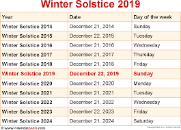 when is winter solstice 2019 2020 dates of winter solstice