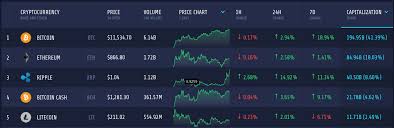 #bitcoin down over 4% so far for friday's session after elon musk tweeted a broken heart emoji for however, you should be aware that nfa does not have regulatory. Crypto Analysis Ripple Gains 15 In 24 Hours