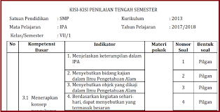 Buku siswa ini disusun dan ditelaah oleh berbagai pihak di bawah koordinasi kementerian pendidikan dan kebudayaan, dan dipergunakan. Kisi Kisi Uts Ipa Kelas 7 Semester 1 Ganjil Kurikulum 2013 Soalbagus Com