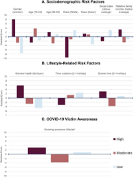 Sometimes a good example of a paper is worth a thousand words of advice! Psychological Impacts From Covid 19 Among University Students Risk Factors Across Seven States In The United States