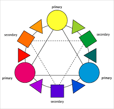Color Dye Chemistry Color Wheel Lesson Color Wheel Art Tertiary Color