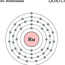 Atom Diagrams Electron Configurations Of The Elements