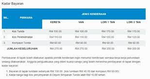 Untuk makluman anda, portal mybayar saman disediakan untuk rakyat malaysia dan penduduk tetap malaysia yang berumur 18 tahun dan ke atas. Caj Tunda Kereta Mbsa Naik Lebih 640 Peratus