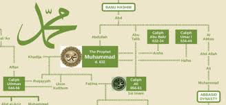 Antara 7 wali allah di tanah melayu :: Kekeliruan Bahwa Keturunan Nabi Muhammad Lebih Unggul Dari Semua Orang Lain Abdullah Yahya