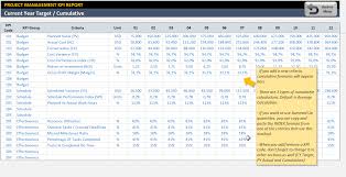 Project Management Kpi Dashboard